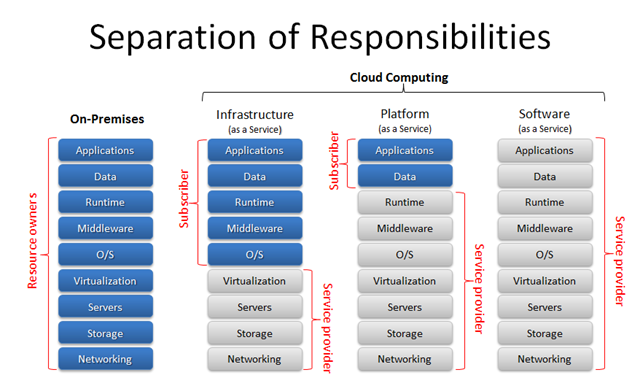 Pourquoi choisir un ERP Cloud ? - Cover Image